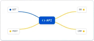 Double A Solution